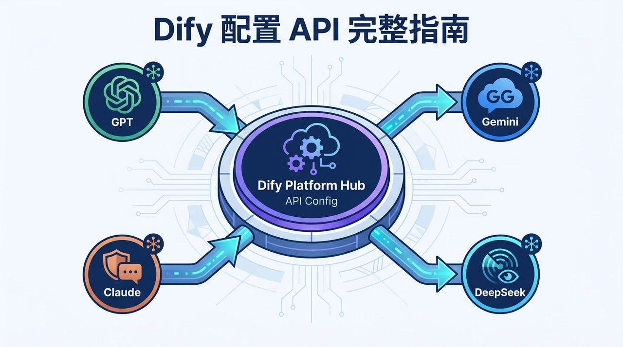 Настройка API в Dify: официальные, кастомные и локальные модели