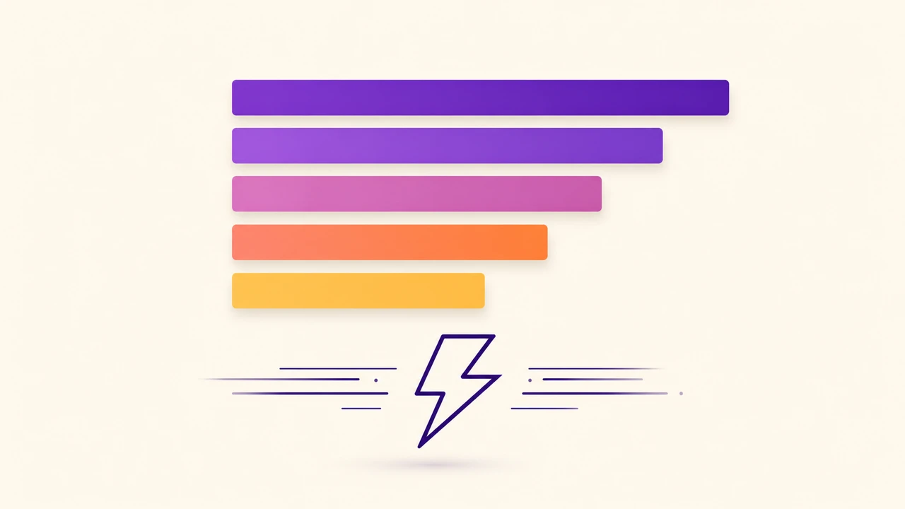 Performance bar chart contrasting a fast lower-tier model against a slower flagship, in violet and amber gradient on cream background.